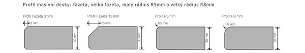 Profil desky